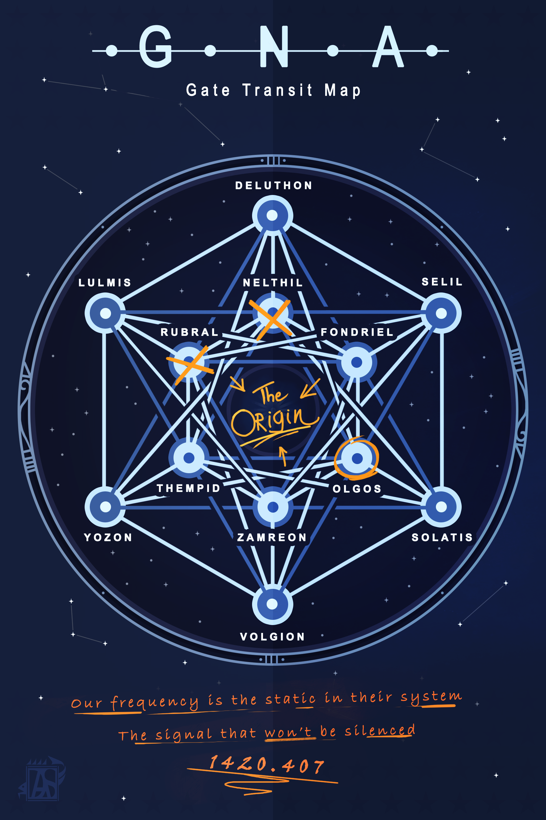 Extended Territories